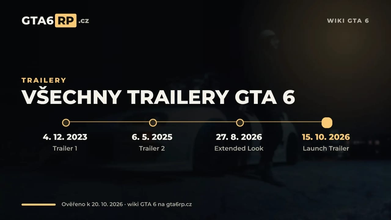 Infografika: časová osa trailerů GTA 6 od prosince 2023 po Launch Trailer z října 2026