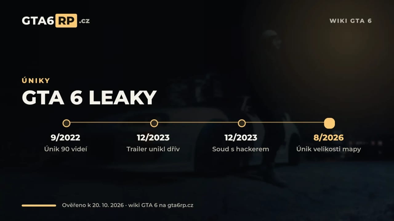 Infografika: časová osa úniků GTA 6 – leak 2022, trailer 2023 a ověřené úniky 2026