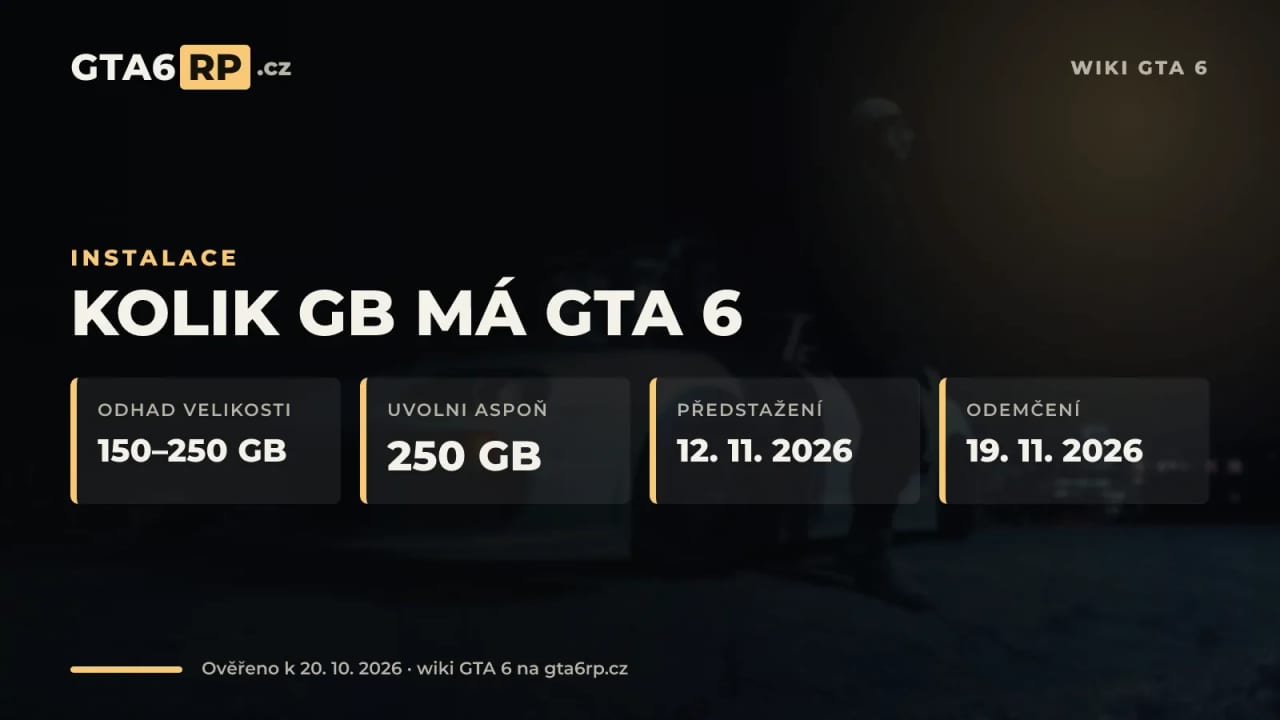 Infografika: velikost GTA 6 odhadem 150–250 GB, předstažení od 12. 11. 2026